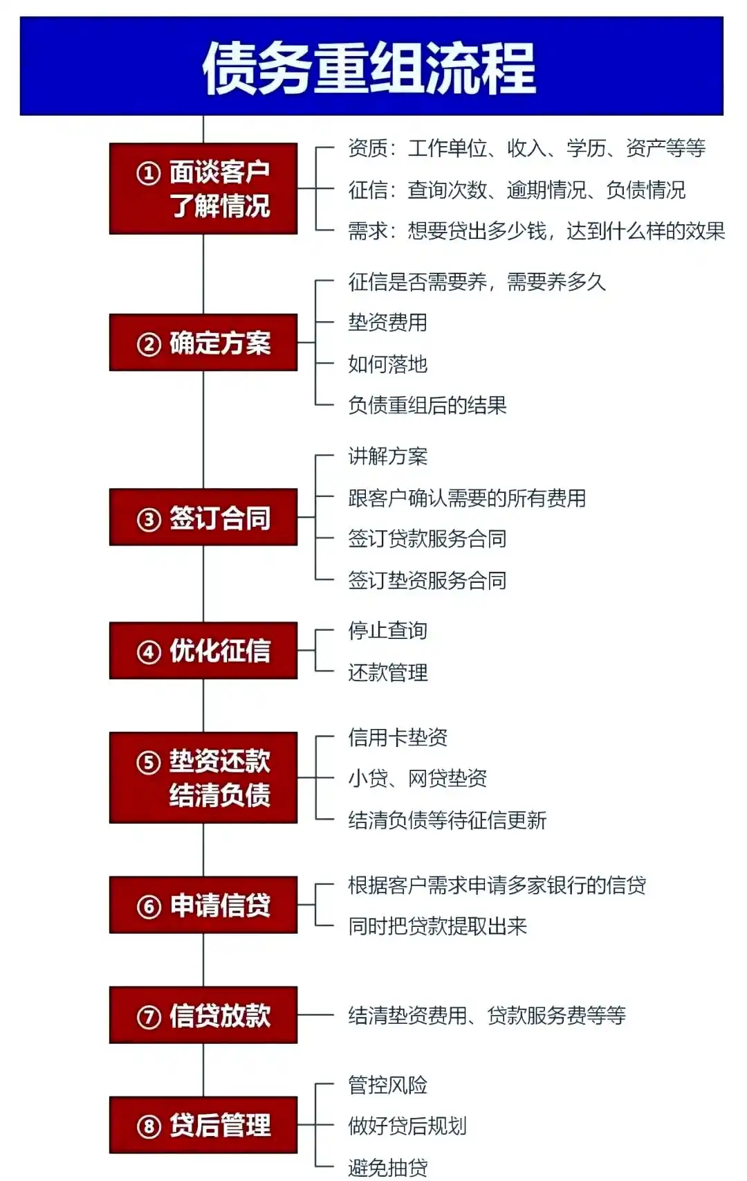 在天河，中小企业也可以债务重组吗？
